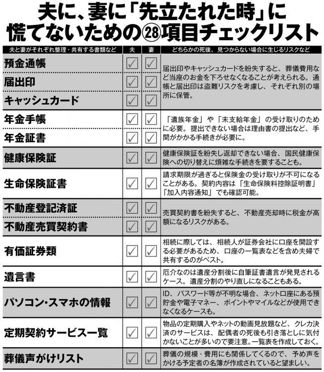 夫に、妻に「先立たれた時」に慌てないための28項目チェックリスト