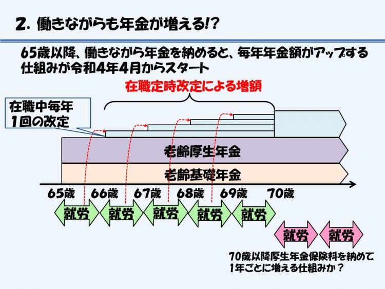 「在職定時改定」で毎年年金が増える