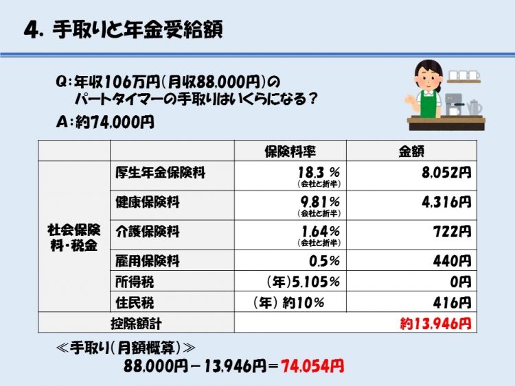 厚生年金に加入するとこんなに天引きされる