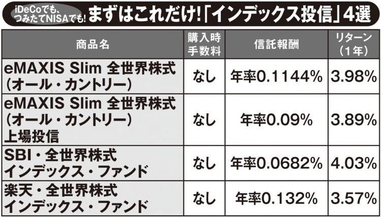 注目の「インデックス投信」4選