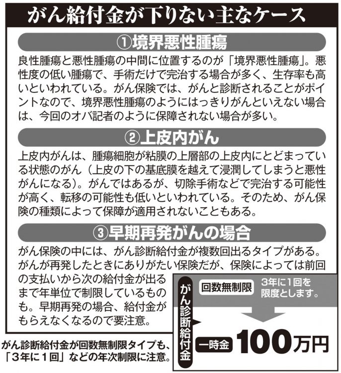 がん給付金が下りない主なケース