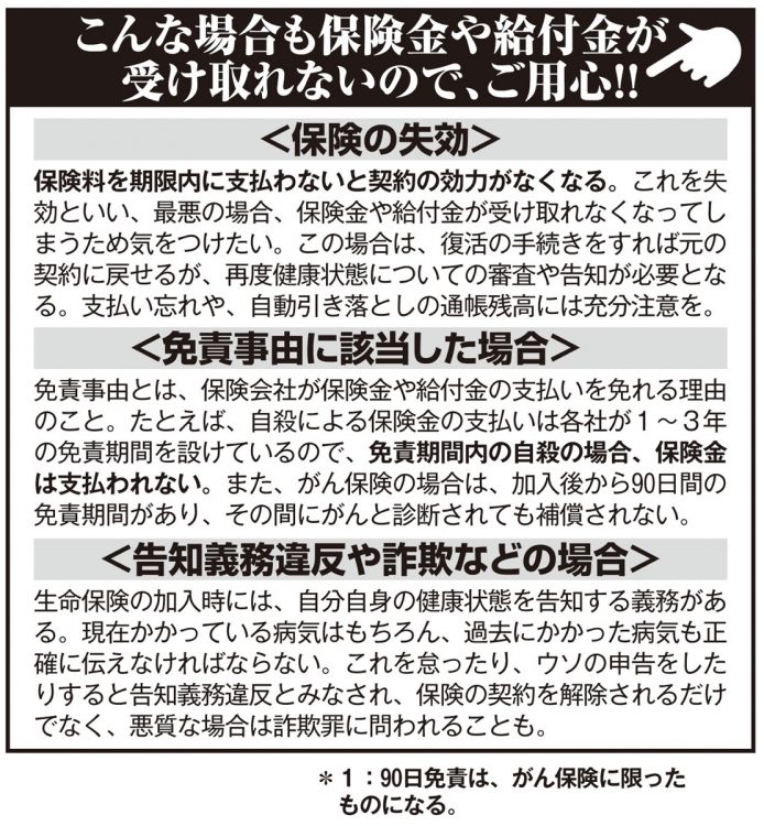 こんな場合も保険金や給付金が受け取れないので、ご用心