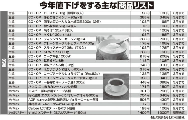 今年値下げをする主な商品リスト【食品】