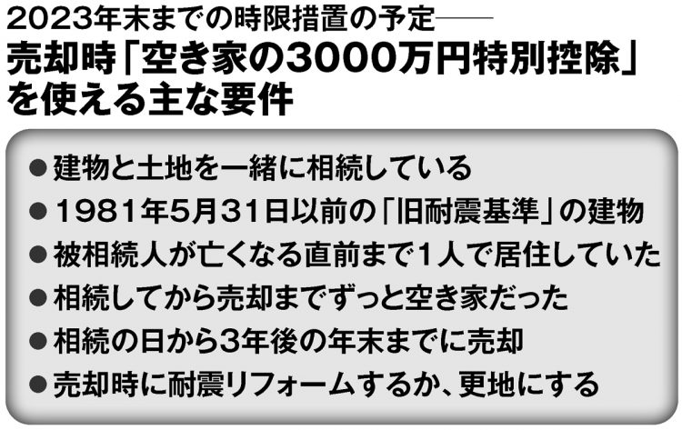期限は間近、売却時に「空き家の3000万円特別控除」を使える主な要件