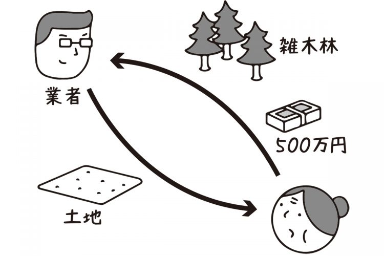 騙されて支払ったお金は取り戻せるのか（イラスト／大野文彰）