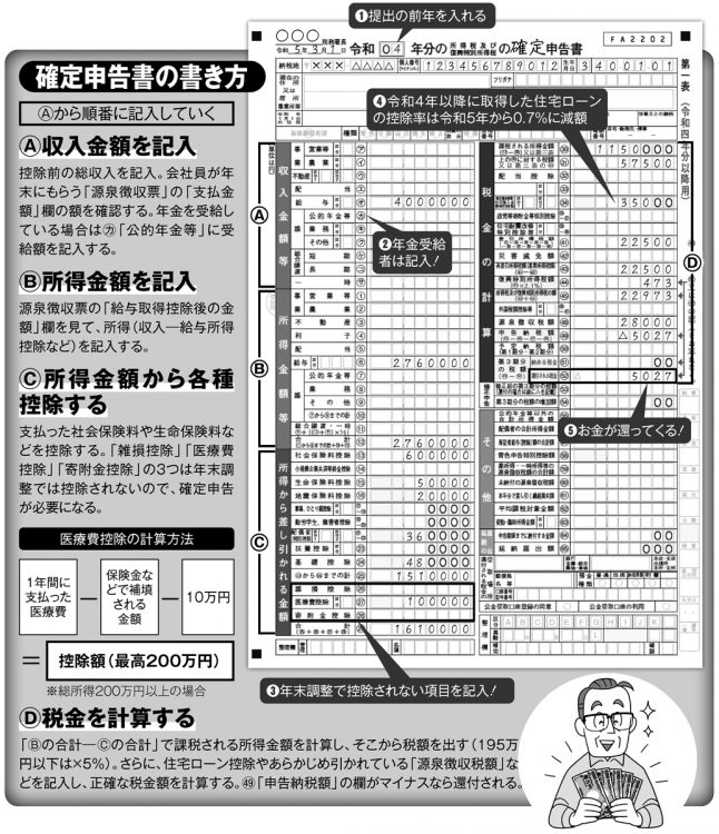 確定申告書の書き方（週刊ポスト2023年2月10・17日号より）