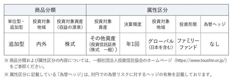 ひふみプラスの商品分類や属性区分（ひふみプラスの目論見書より。以下同）