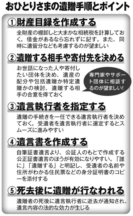 おひとりさまの遺贈手順とポイント