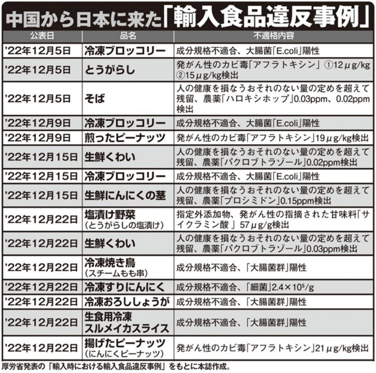 中国から日本に来た「輸入食品違反事例」【その1】