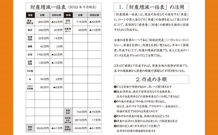 「財産増減一括表」の記入例と作成の手順