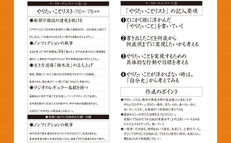 「リ・スターティングノート」の「やりたいことリスト」楠木新さんの記入例