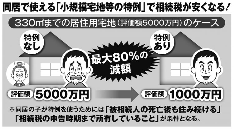 同居で使える「小規模宅地等の特例」で相続税が安くなる（イラスト／河南好美）