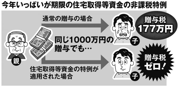 今年いっぱいが期限の住宅取得等資金の非課税特例