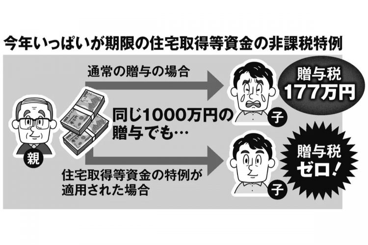 年末までの期間限定「住宅取得等資金贈与」特例　少しのミスや勘違いで大損失になることも