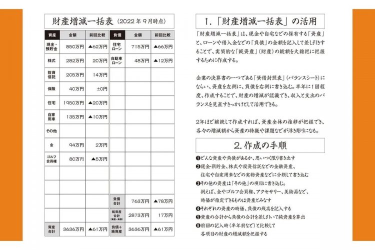 「財産増減一括表」の記入例と作成の手順