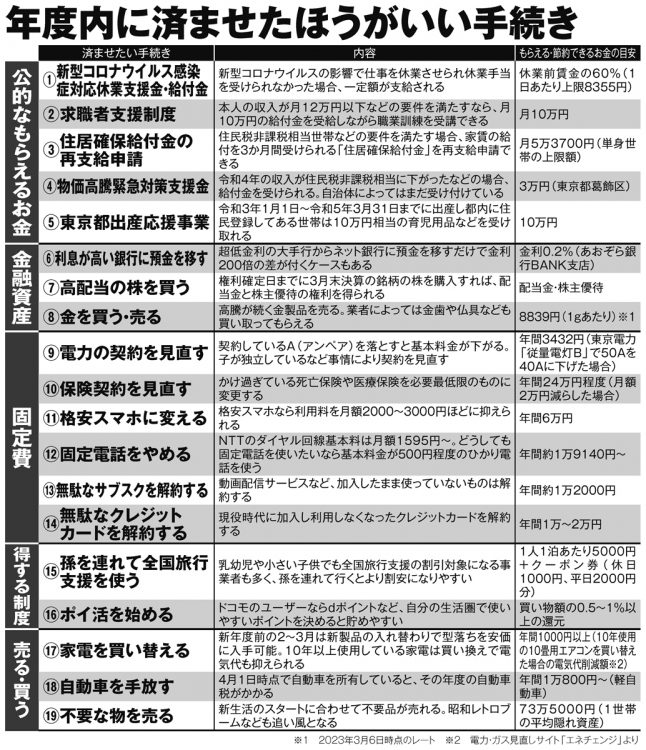 年度内に済ませたほうがいい手続き19選