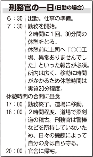 刑務官の一日（日勤の場合）