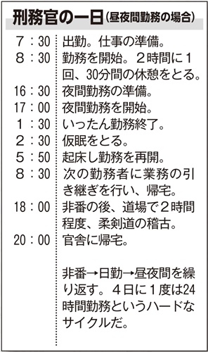 刑務官の一日（昼夜間勤務の場合）