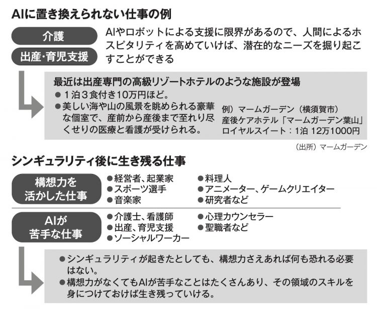 【図】シンギュラリティ後も生き残るのは「構想力を活かす仕事」と「AIが苦手な仕事」