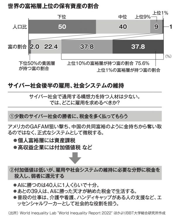 【図】サイバー社会の後半では、雇用や社会システムの維持が課題