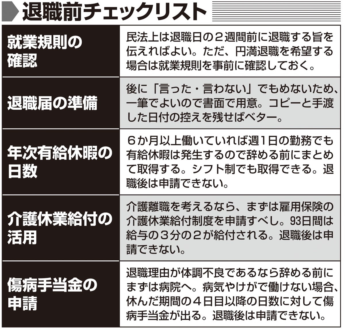 退職に伴う手続き書類 – 退職手続きに必要な書類一覧 – 退職手続きの流れと必要な書類を解説!|freee人事労務 – SRAJMC