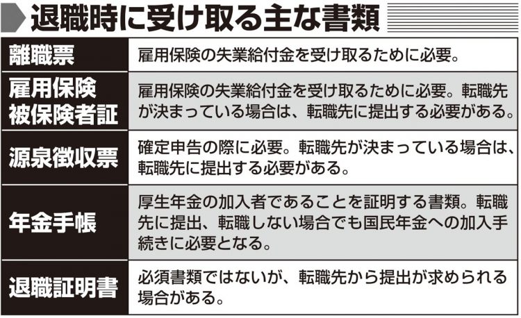 退職時に受け取る主な書類