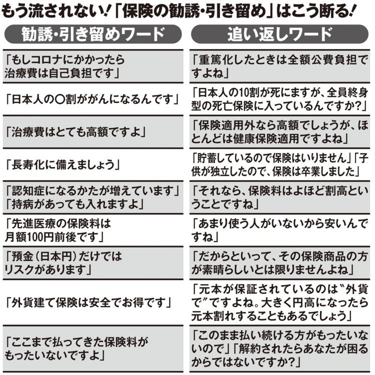 もう流されない！「保険の勧誘・引き留め」はこう断る