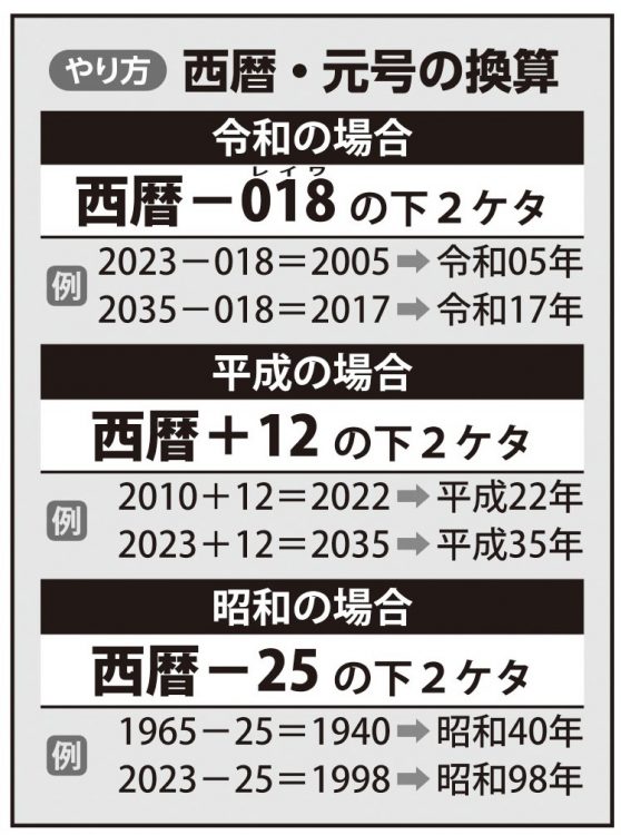 西暦・元号の換算方法