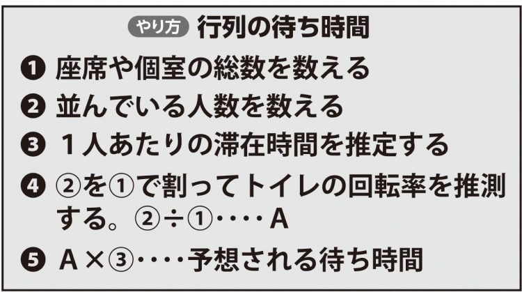 「行列の待ち時間」の予測方法