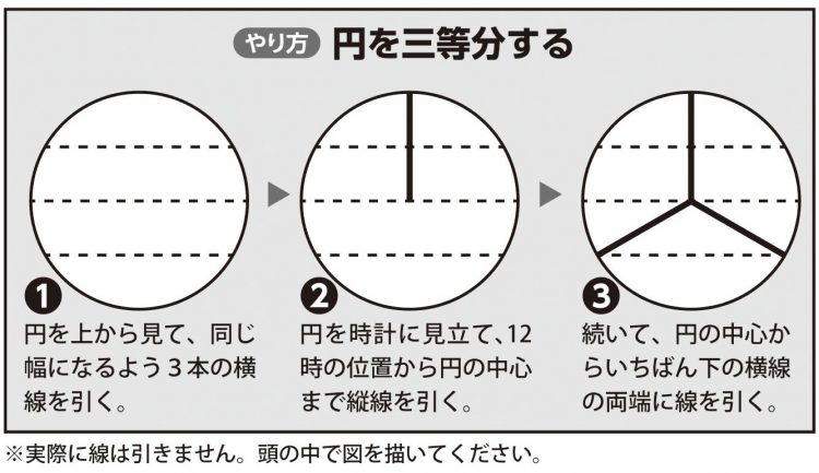 円を三等分するやり方