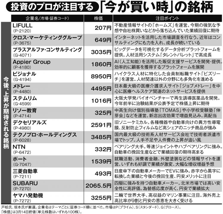 投資のプロが注目する「今が買い時」の銘柄【その1】