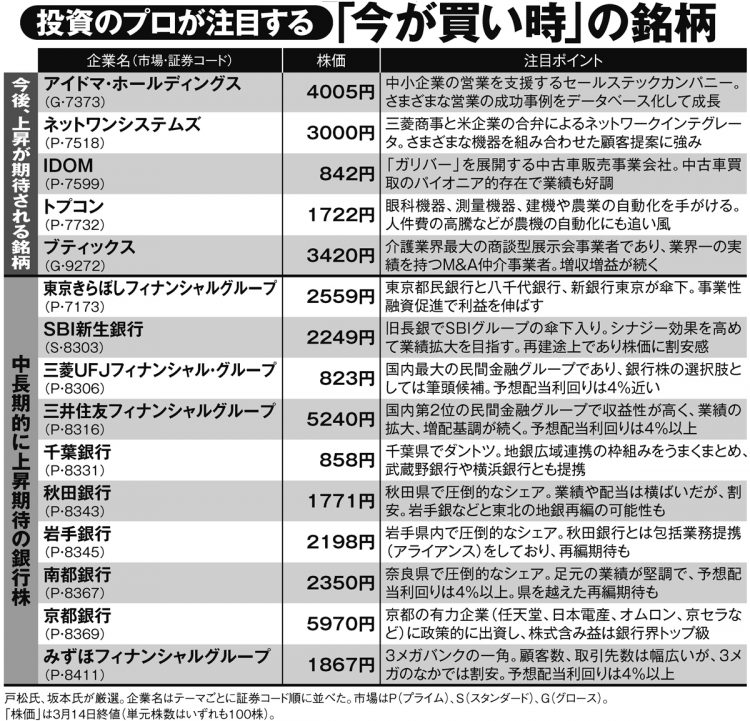 投資のプロが注目する「今が買い時」の銘柄【その2】