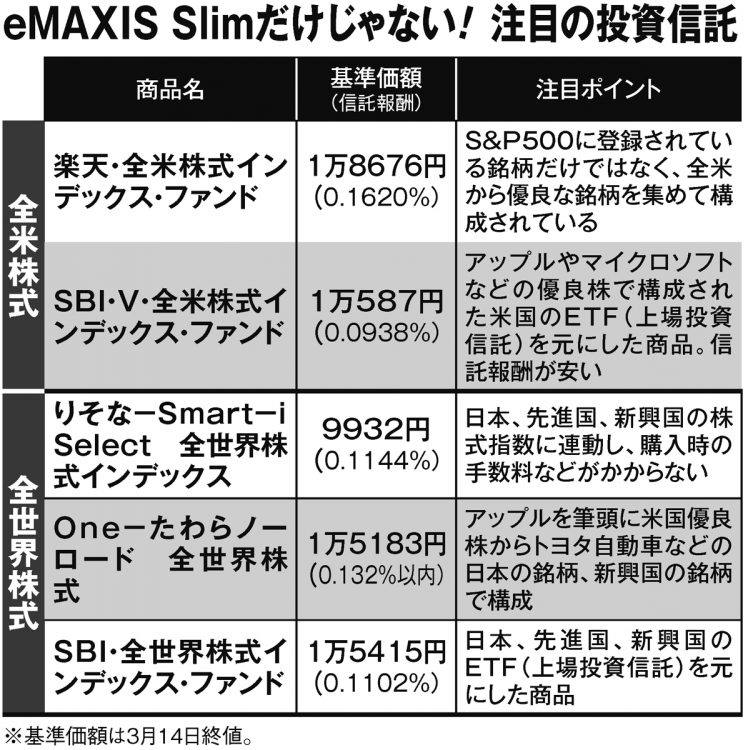 「eMAXIS Slim」だけじゃない！注目の投資信託5選