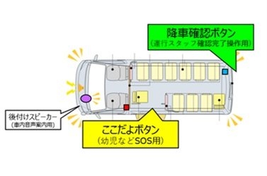 「ここだよボタン」は一カ所のみ設置