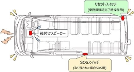 日産のボタンなどの設置場所もトヨタとほぼ同じだ