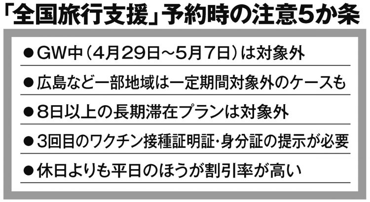 「全国旅行支援」予約時の注意5か条