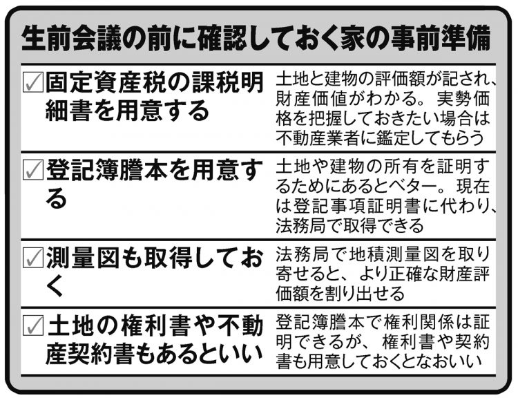 生前会議の前に確認しておく家の事前準備