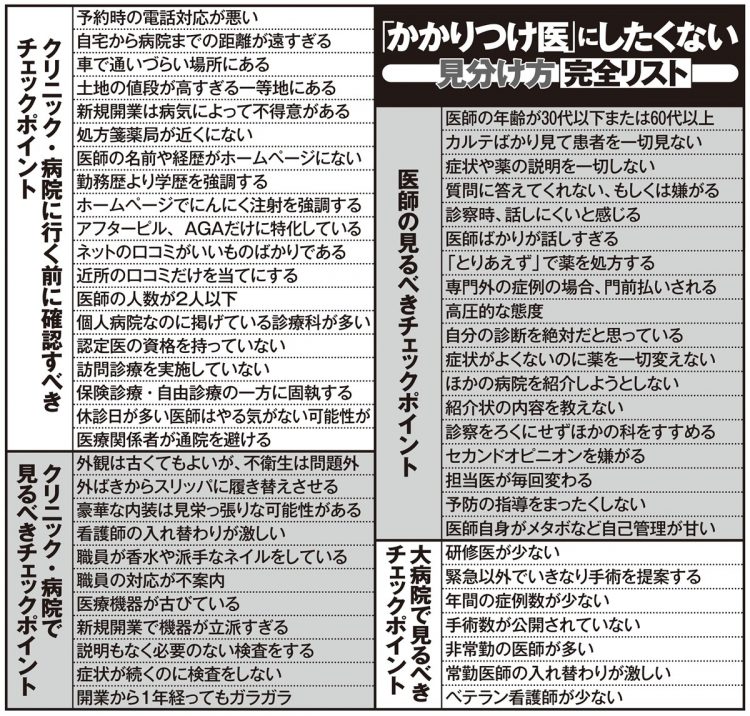 「かかりつけ医」にしたくない見分け方チェックポイント