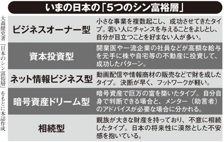 いまの日本の「5つのシン富裕層」
