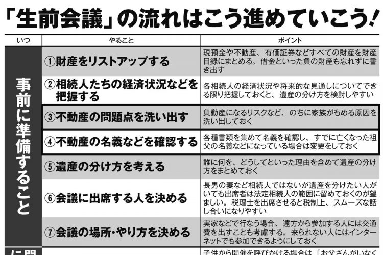 「生前会議」の進め方