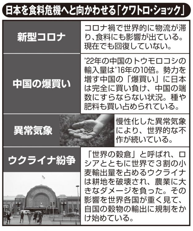 日本を食糧危機へと向かわせる「クワトロ・ショック」