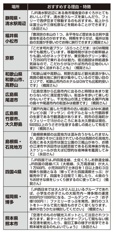 旅のエキスパートがおすすめする観光スポット【その2】※値段などの情報は4月16日時点のもの