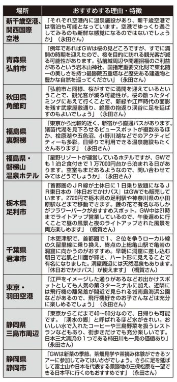 旅のエキスパートがおすすめする観光スポット【その1】※値段などの情報は4月16日時点のもの