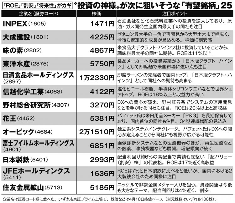 “投資の神様”が次に狙いそうな「有望銘柄」25【その1】