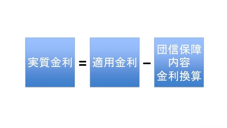 実質金利の考え方