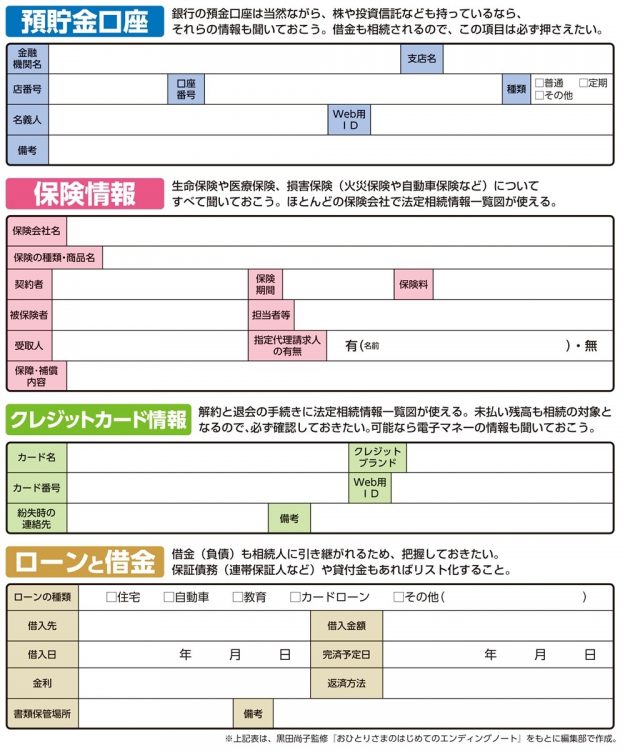 親の資産リストアップ項目