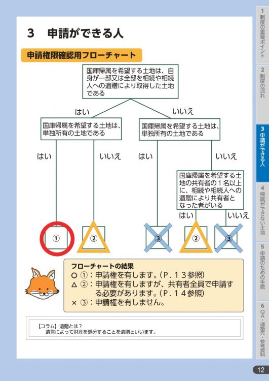 申請ができる人のフローチャート（法務省HPより）