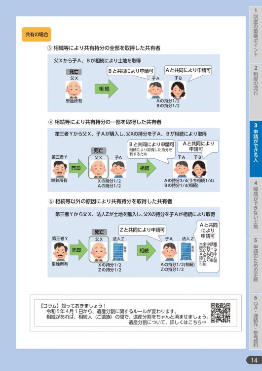 共有の場合の扱いについて（法務省HPより）