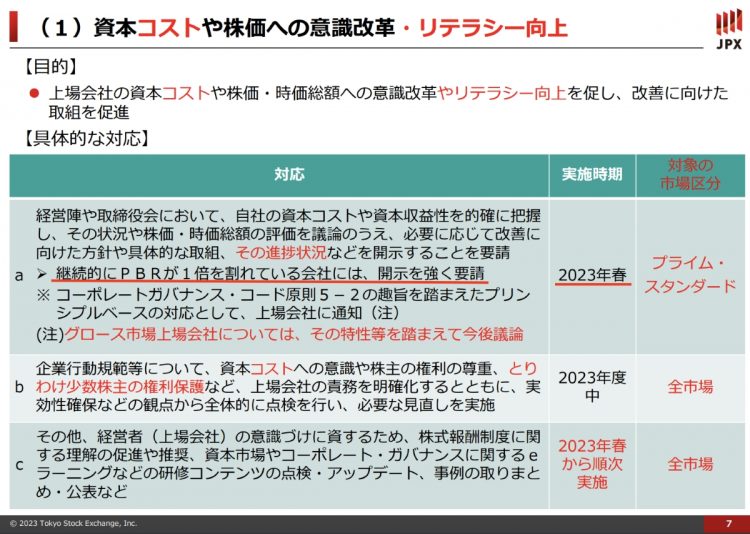 2023年1月25日開催されたフォローアップ会議資料より（下線は筆者によるもの）