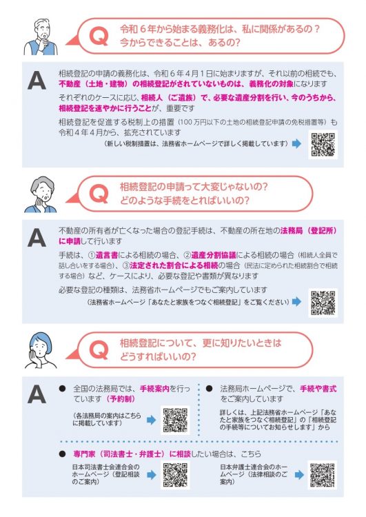 相続登記のQ＆A（法務省HPより）